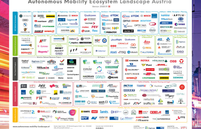 SBA Research new member of AD-Mobility Ecosystem Landscape